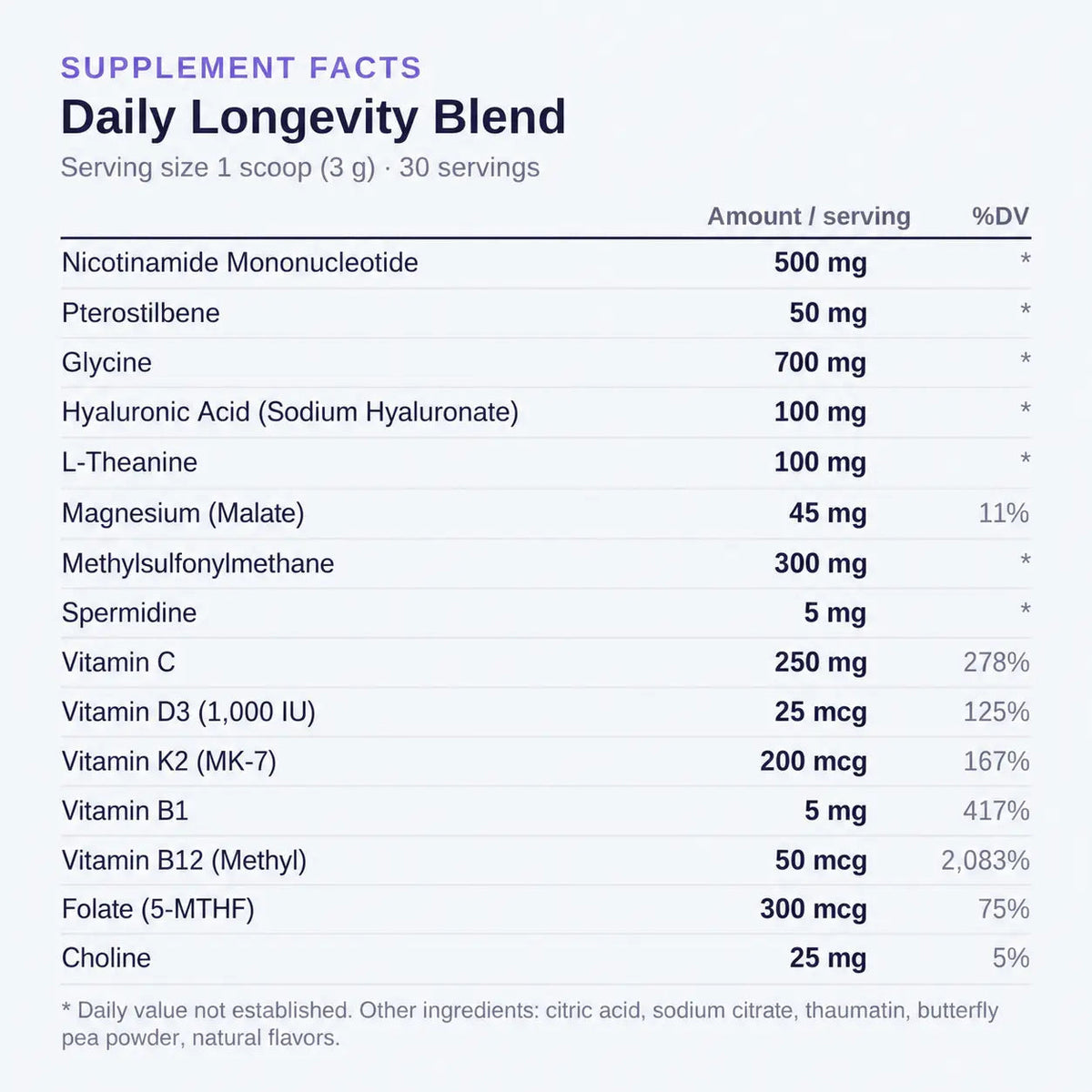 Daily Longevity Blend